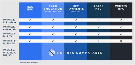 nfc tag storage capacity